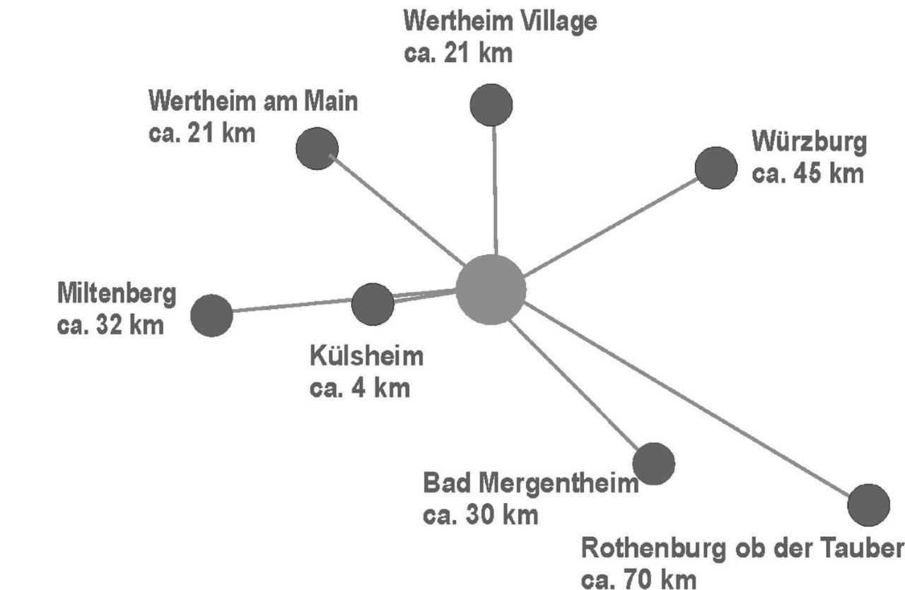 Ferienwohnung Auf Dem Dorf, Kuelsheim Dış mekan fotoğraf